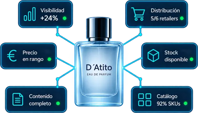Frasco de perfume D'Atito rodeado de seis indicadores de marca: visibilidad, distribución, precio, stock, contenido y catálogo.