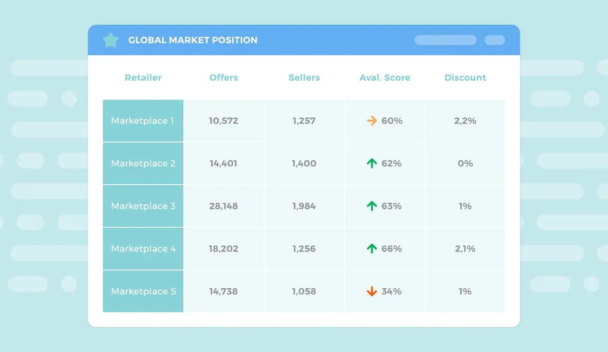 Data to compete on marketplaces
