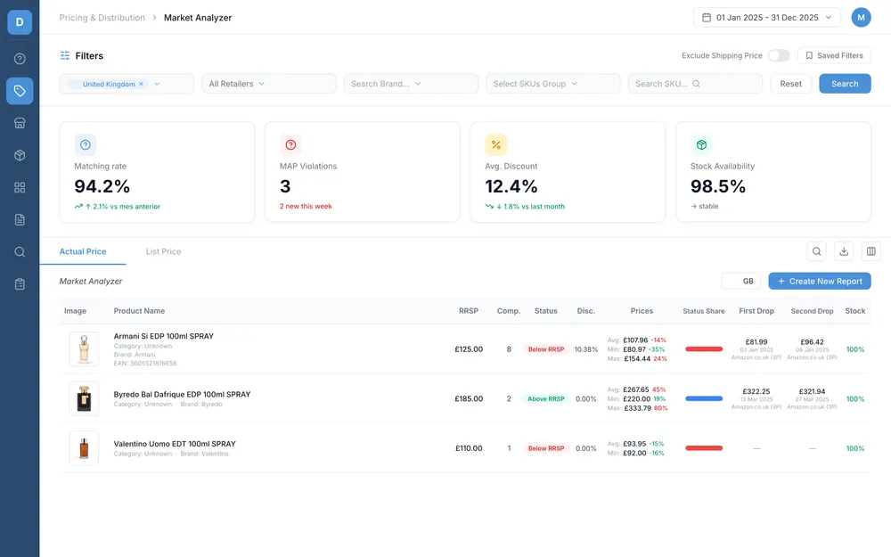 Market Analyzer: precios, stock y competidores por mercado