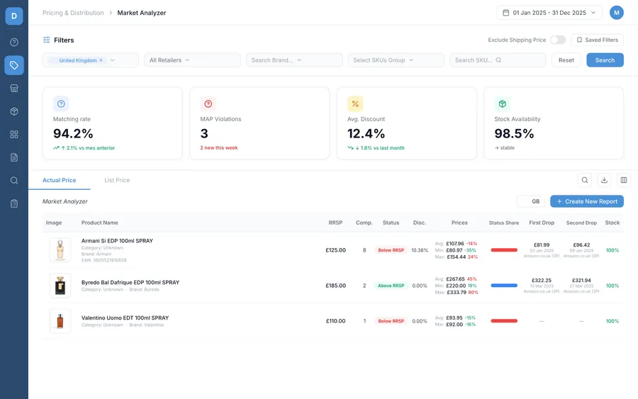 Tableau de bord DataSeekers — Market Analyzer