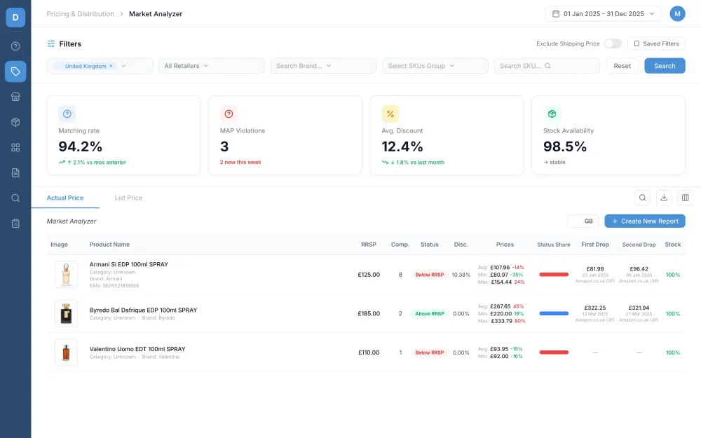 Market Analyzer: precios, stock y competidores por mercado