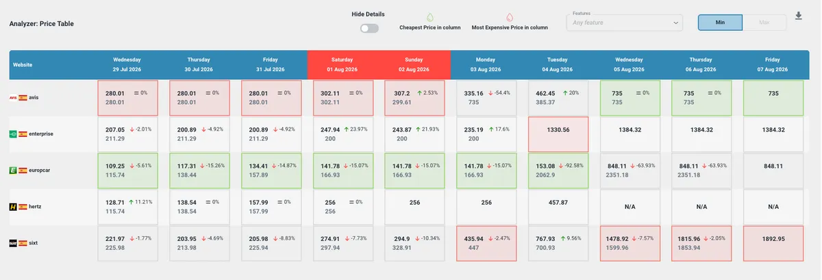 DataSeekers — Pricing Intelligence : filtres DOR, LOR, ACRISS, assurance et comparatif de prix par catégorie et fournisseur