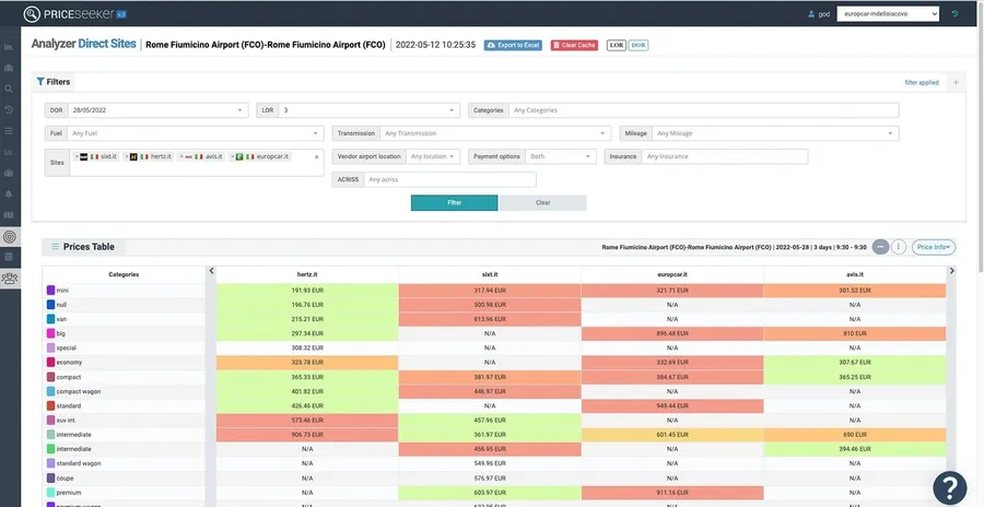 DataSeekers — Pricing Intelligence : filtres DOR, LOR, ACRISS, assurance et comparatif de prix par catégorie et fournisseur