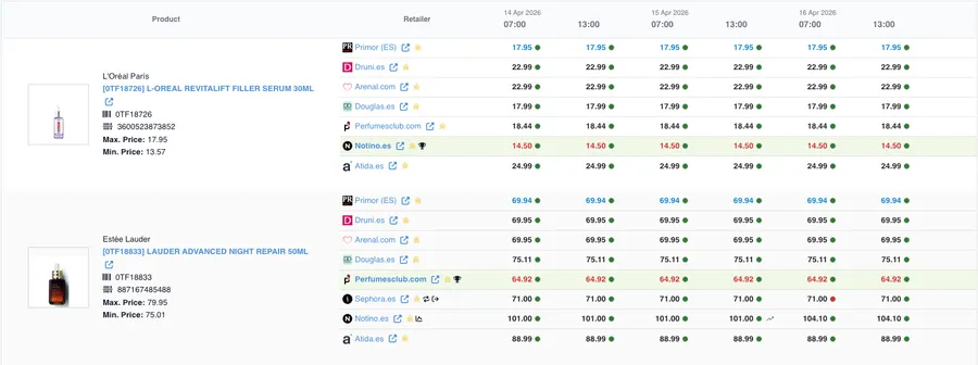 Tableau de bord DataSeekers — Pricing concurrentiel