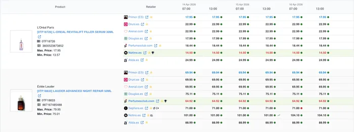 Tableau de bord DataSeekers — Pricing concurrentiel entre retailers